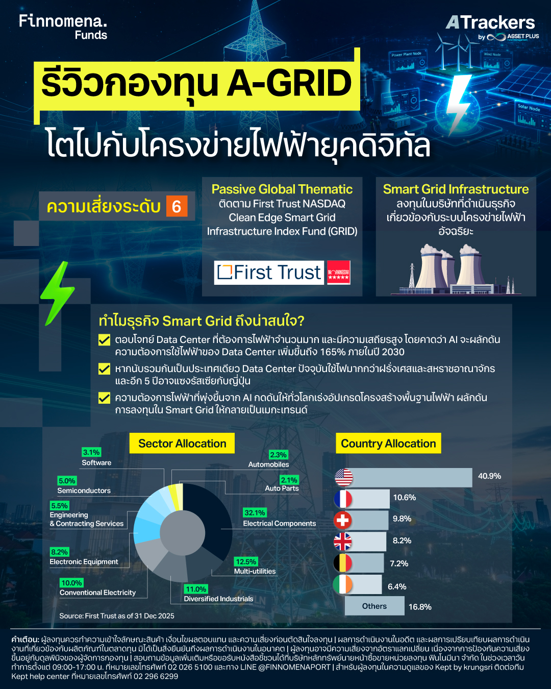 รีวิวกองทุน A-GRID โตไปกับโครงข่ายไฟฟ้ายุคดิจิทัล