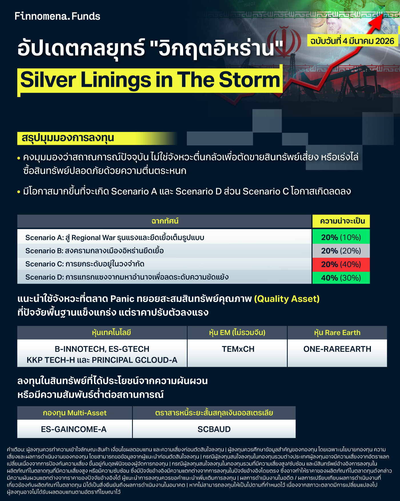 มุมมองและกลยุทธ์การลงทุนในวิกฤตอิหร่าน 4 มีนาคม 2026