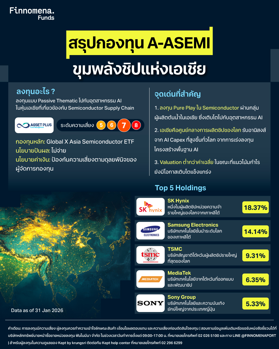 สรุปกองทุน A-ASEMI