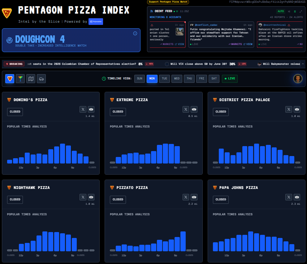 Pentagon Pizza Index
