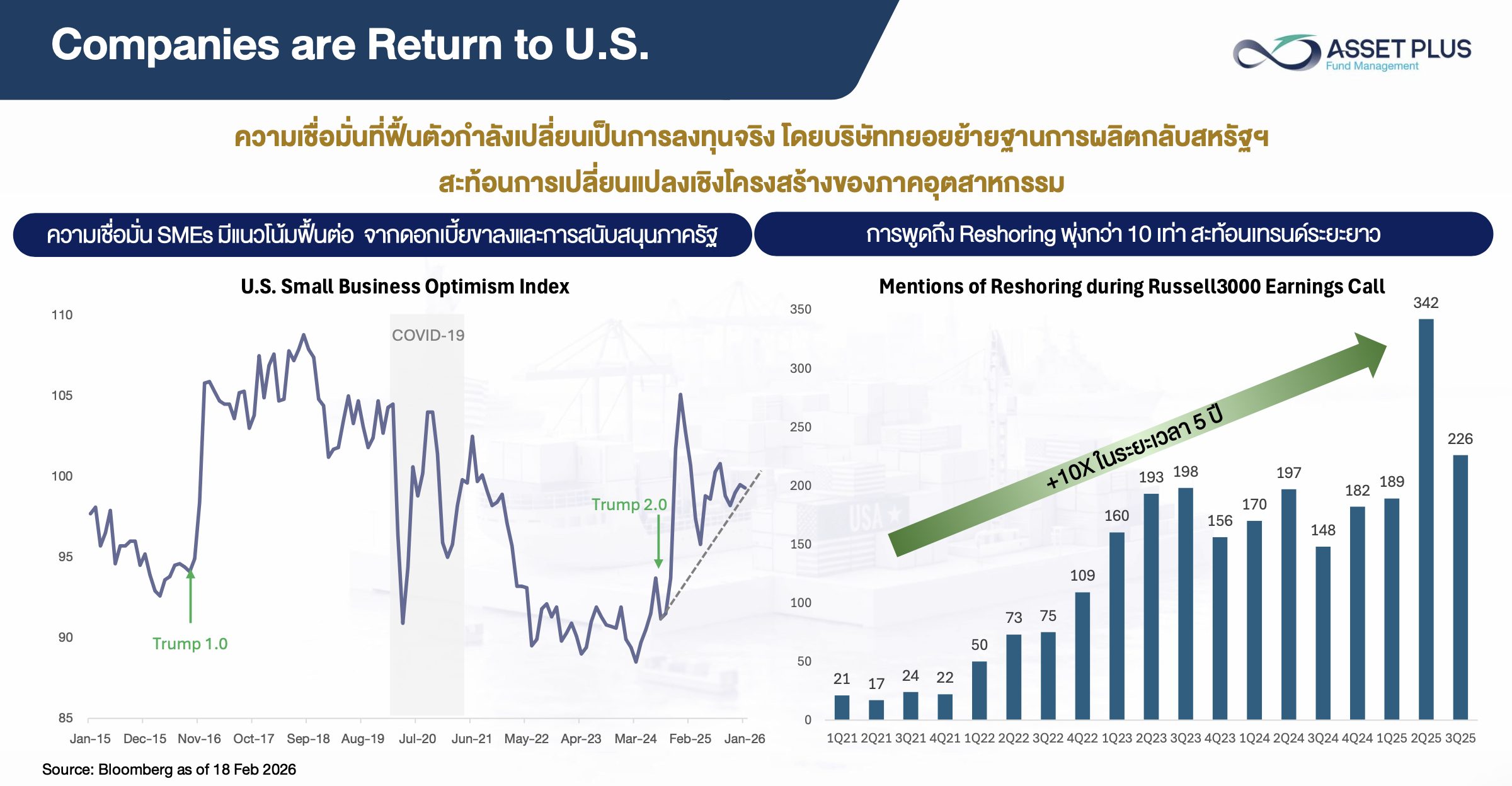 รีวิวกองทุน A-AIRR เปิดเกมรุกภาคอุตสาหกรรมสหรัฐฯ