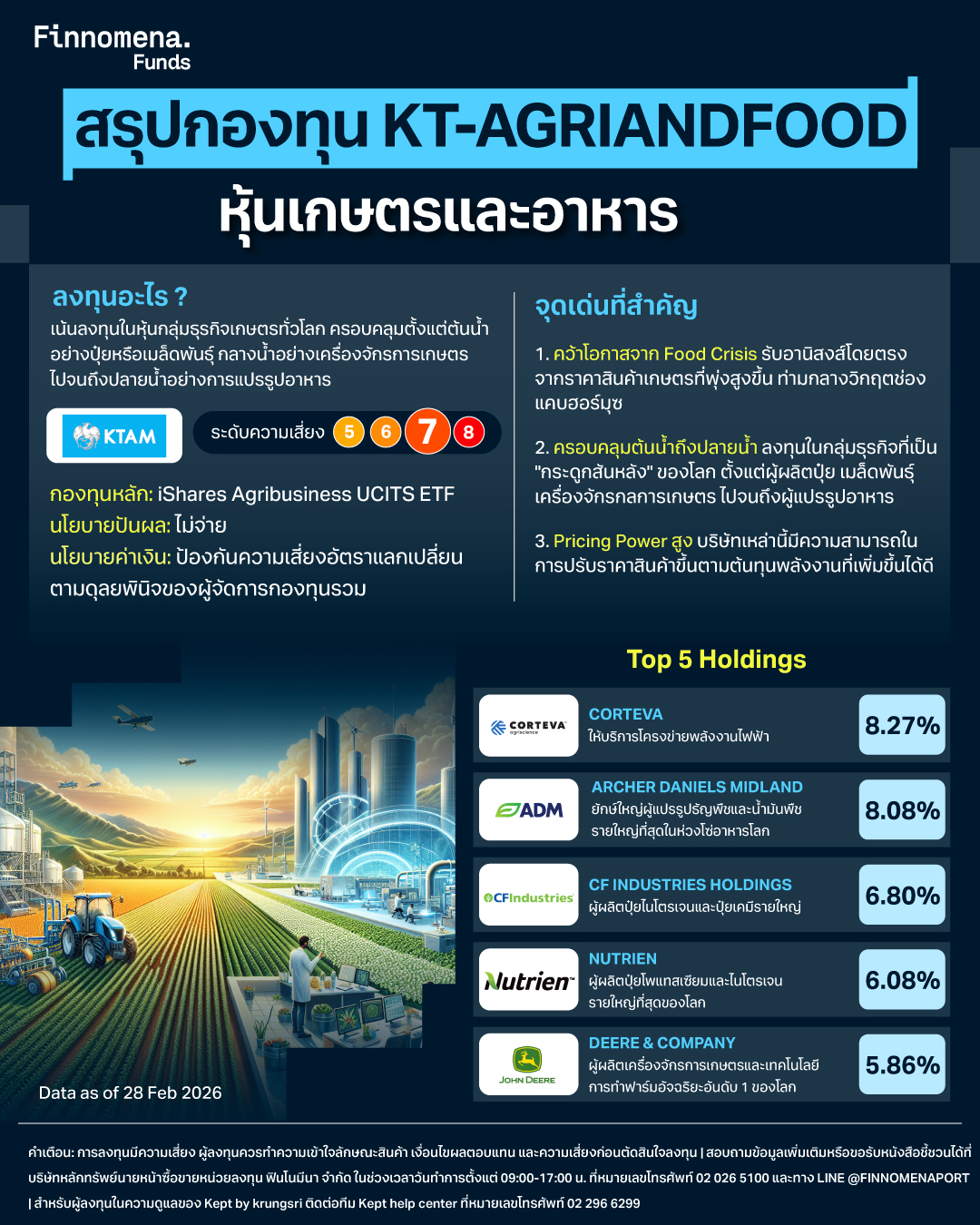 สรุปกองทุน KT-AGRIANDFOOD