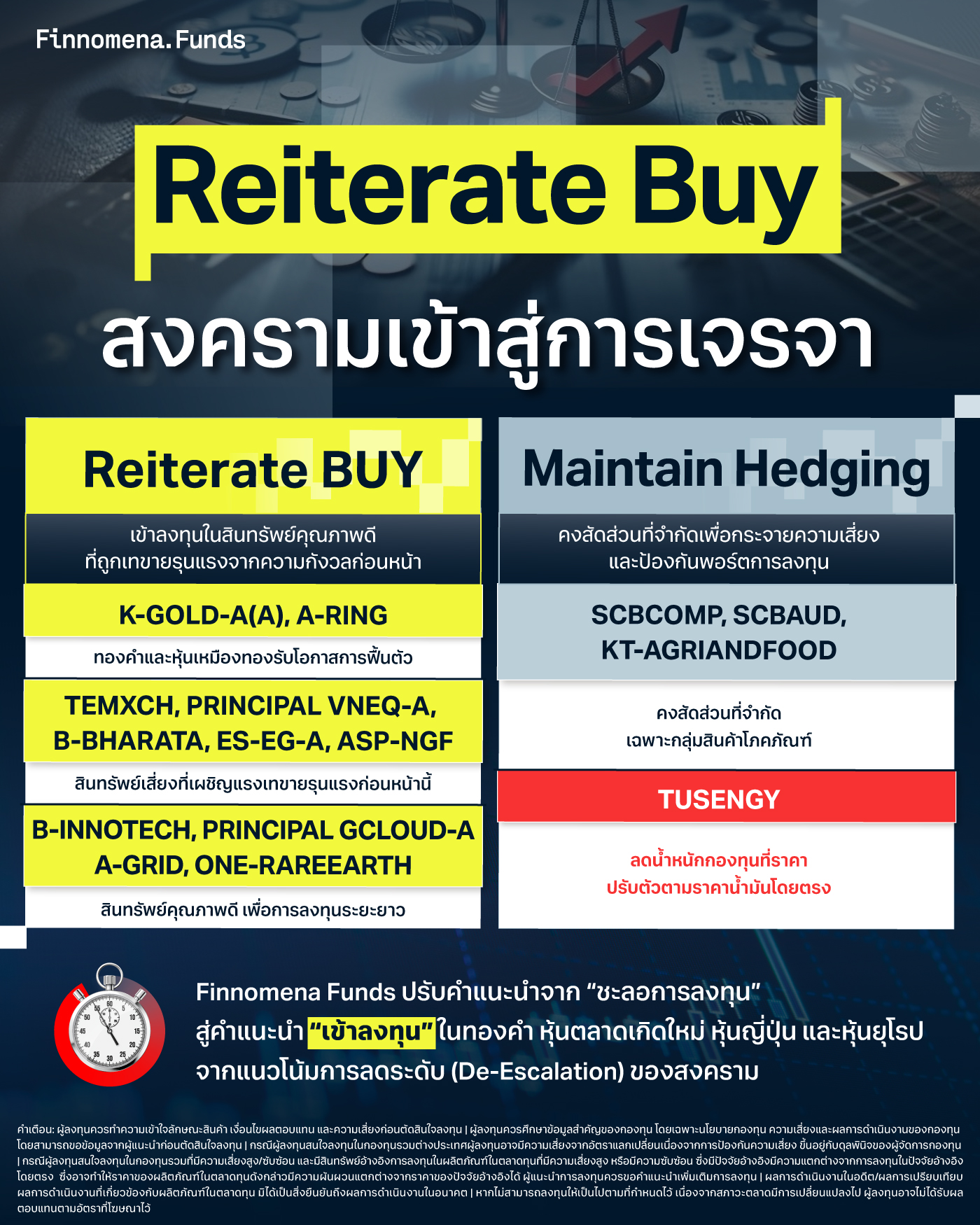 กองทุนแนะนำ Reiterate Buy