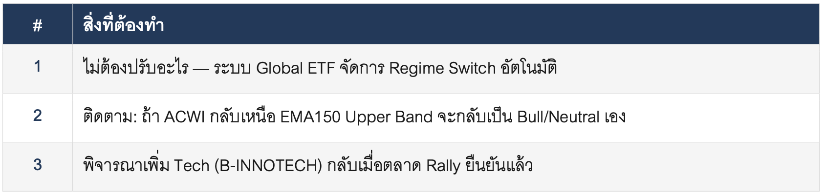 SCENARIO PLAYBOOK สำหรับ Global Aggressive Hybrid: แผนรับมือวิกฤติพลังงาน สงครามอิหร่าน และผลต่อพอร์ต
