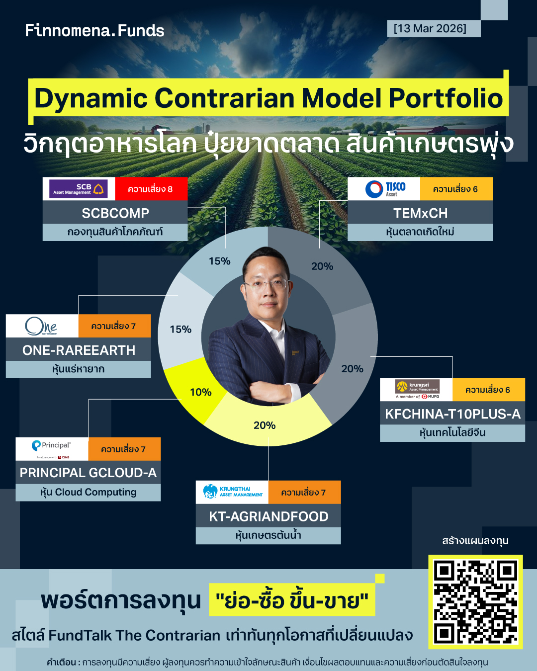 DCM Port
