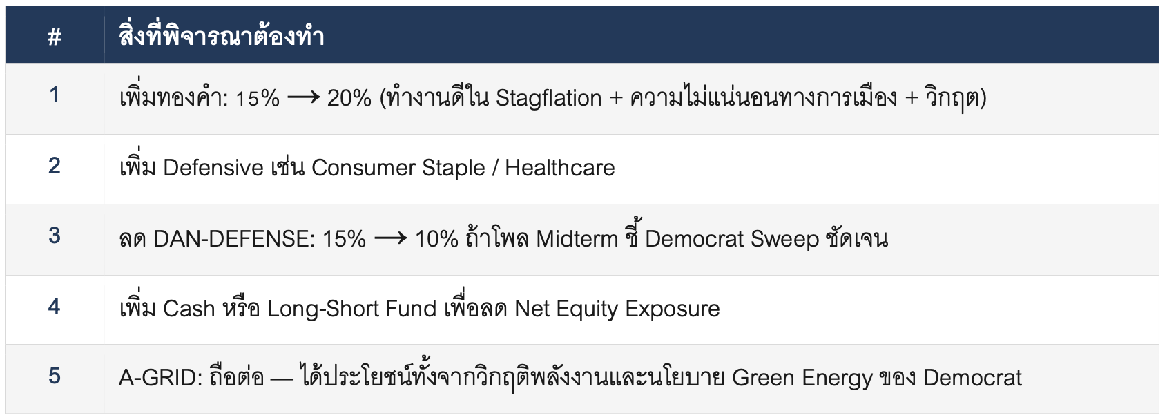 SCENARIO PLAYBOOK สำหรับ Global Aggressive Hybrid: แผนรับมือวิกฤติพลังงาน สงครามอิหร่าน และผลต่อพอร์ต