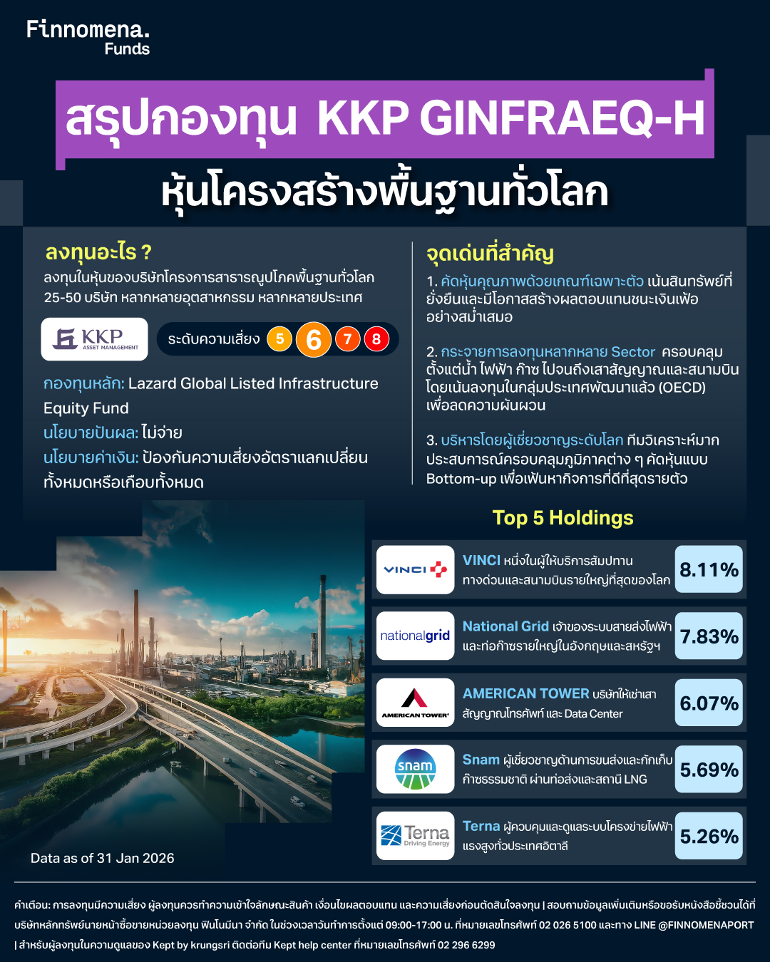 สรุปกองทุน KKP GINFRAEQ-H