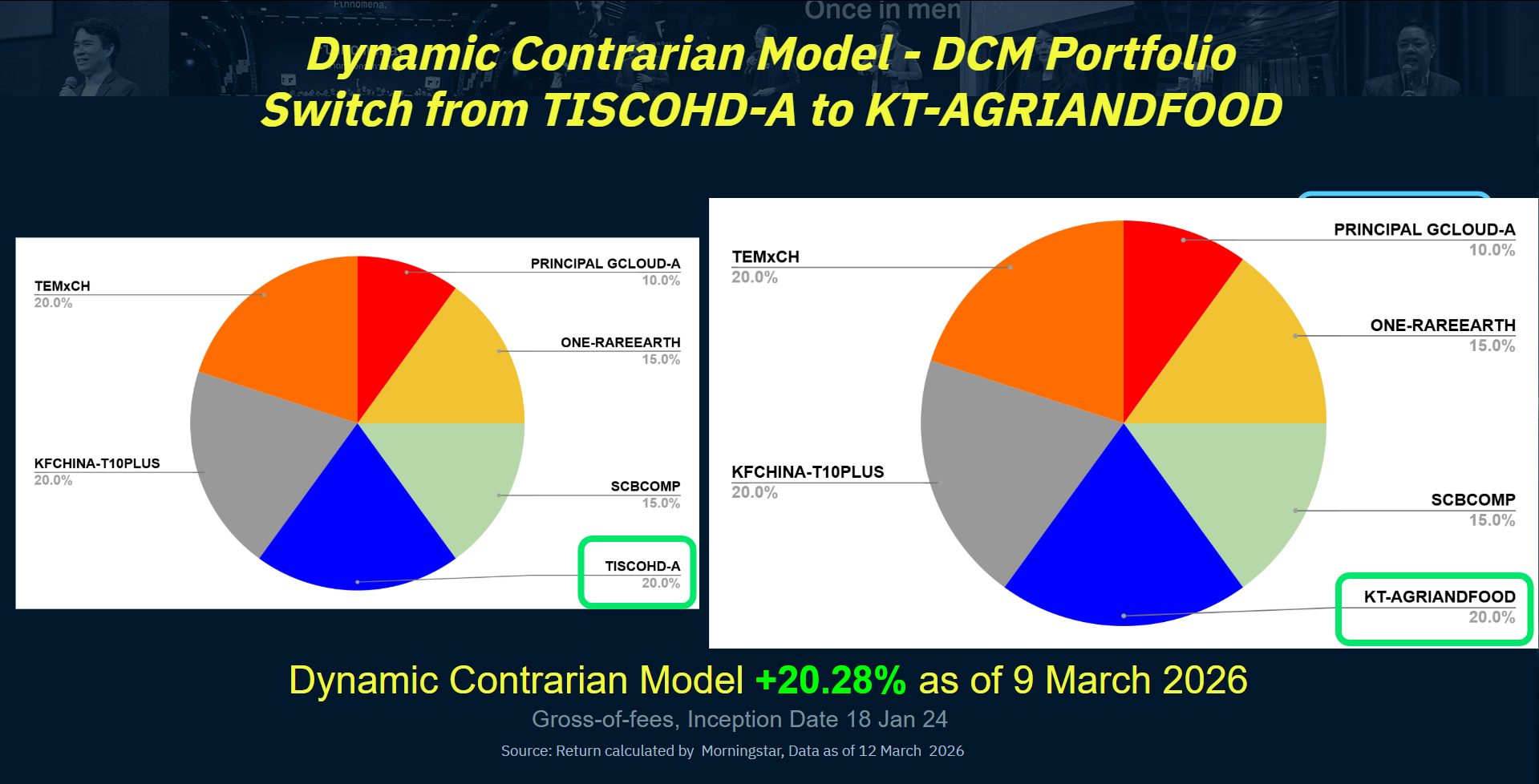DCM Finnomena
