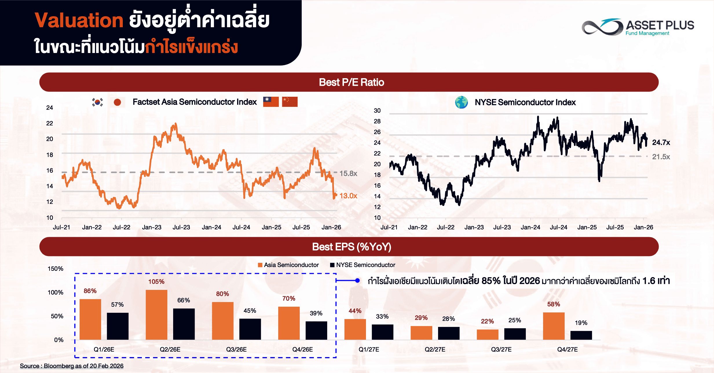 รีวิวกองทุน A-ASEMI ผนึก 4 มหาอำนาจชิปแห่งเอเชีย