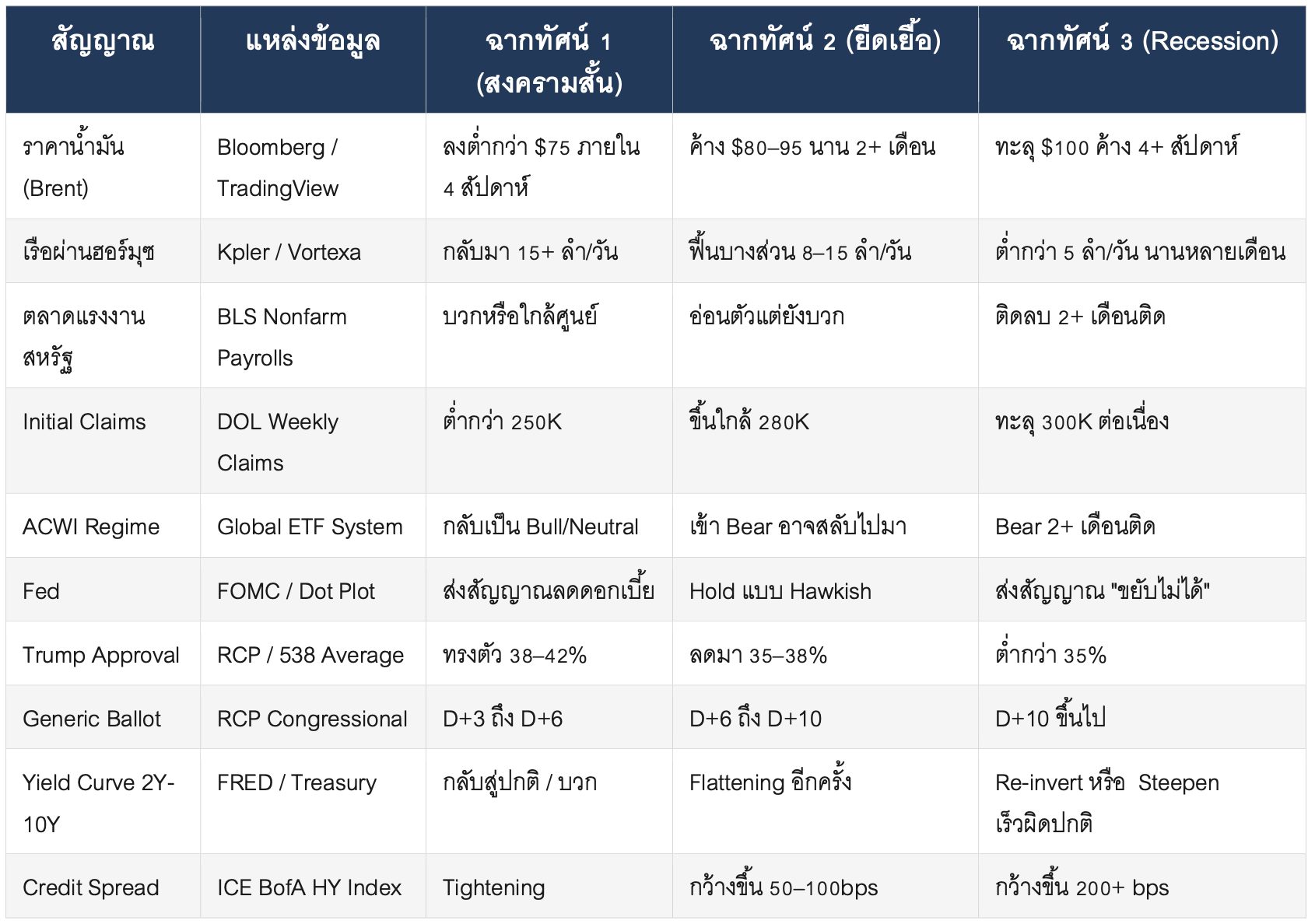 SCENARIO PLAYBOOK สำหรับ Global Aggressive Hybrid: แผนรับมือวิกฤติพลังงาน สงครามอิหร่าน และผลต่อพอร์ต