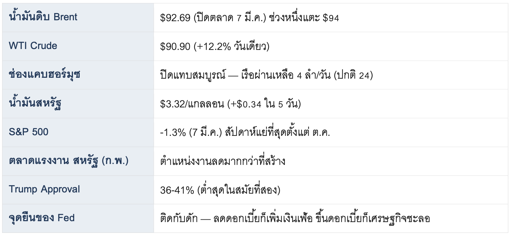 SCENARIO PLAYBOOK สำหรับ Global Aggressive Hybrid: แผนรับมือวิกฤติพลังงาน สงครามอิหร่าน และผลต่อพอร์ต