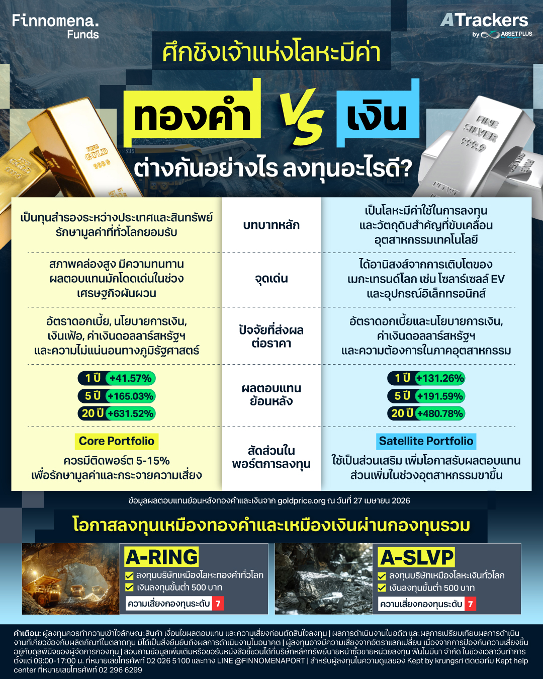 ศึกชิงเจ้าแห่งโลหะมีค่า “ทองคำ vs เงิน” ต่างกันอย่างไร ลงทุนอะไรดี?