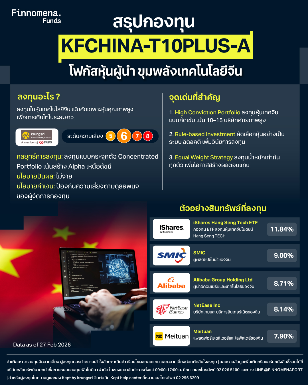 สรุปกองทุน KFCHINA-T10PLUS-A