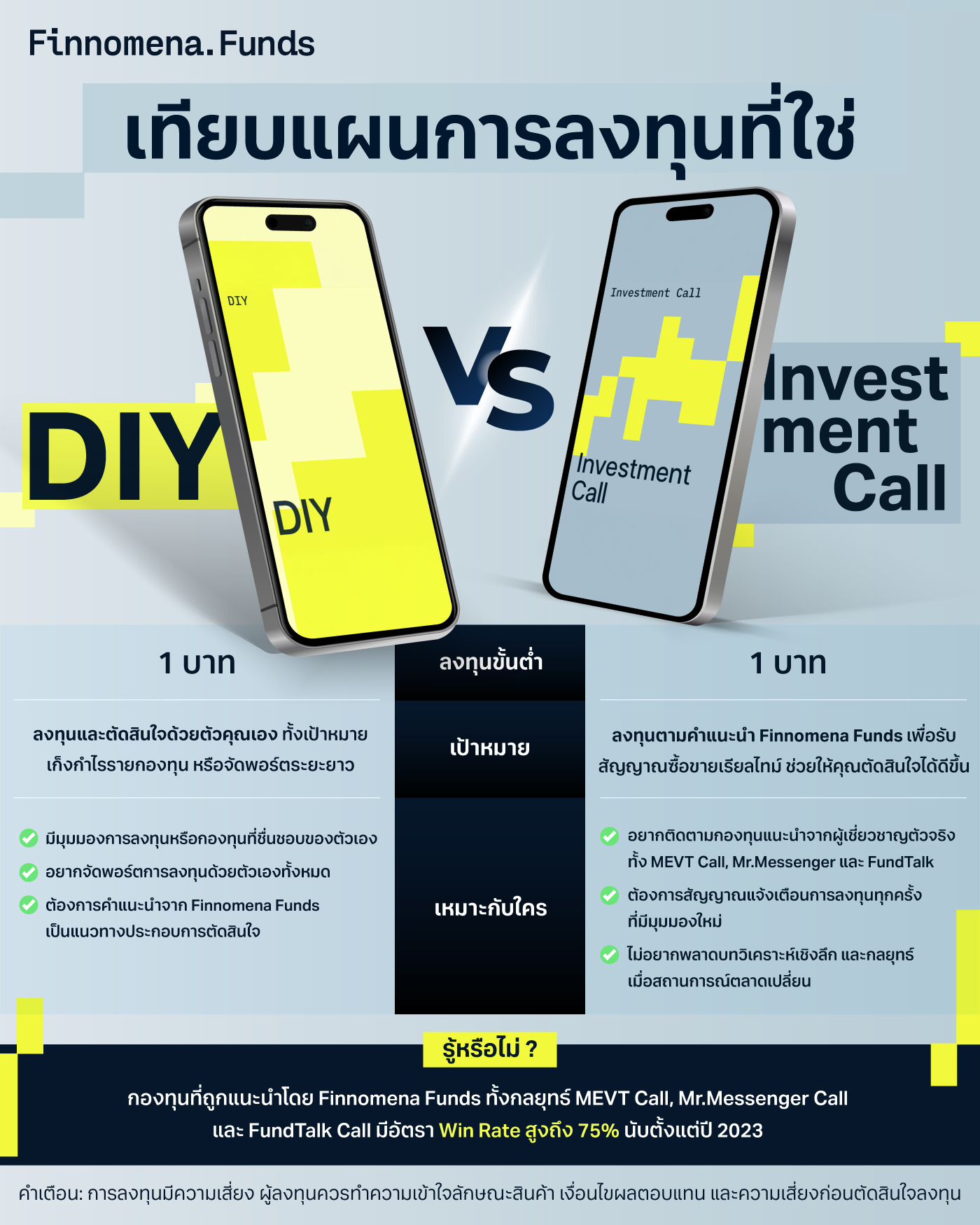 DIY vs. Investment Call ต่างกันยังไง