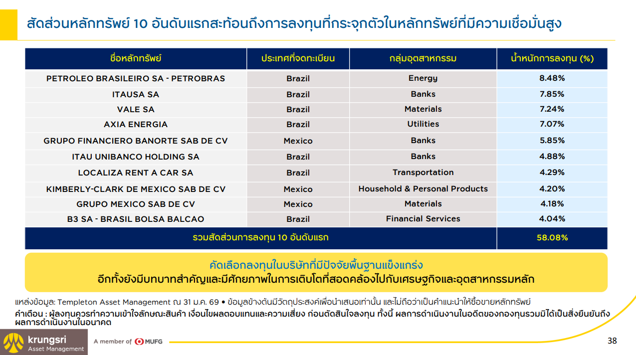 กองทุน KF-LATAM ลงทุนอะไรบ้าง