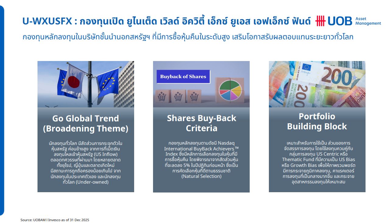 สรุปข้อมูลกองทุน U-WXUSFX