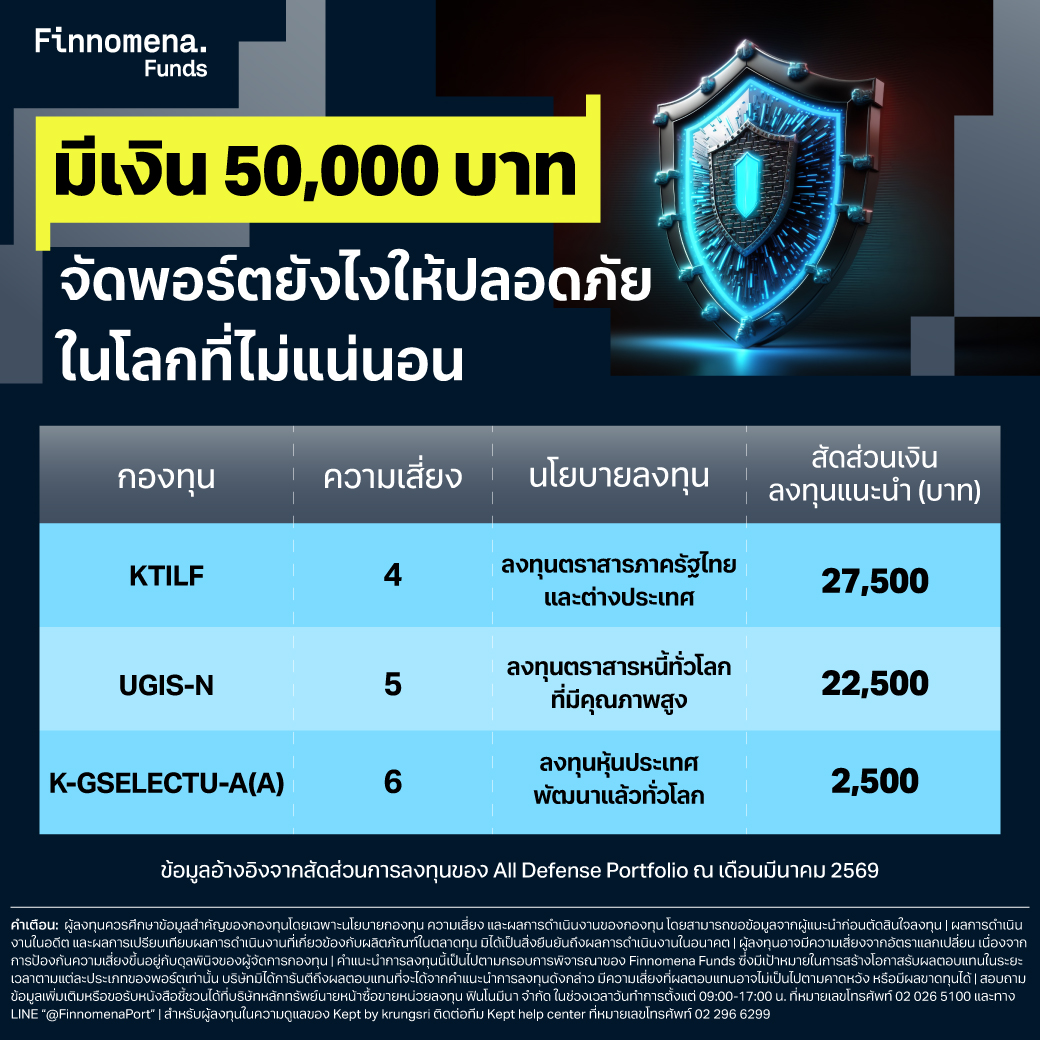 มีเงิน 50,000 บาท จัดพอร์ตยังไงให้ปลอดภัย ในโลกที่ไม่แน่นอน