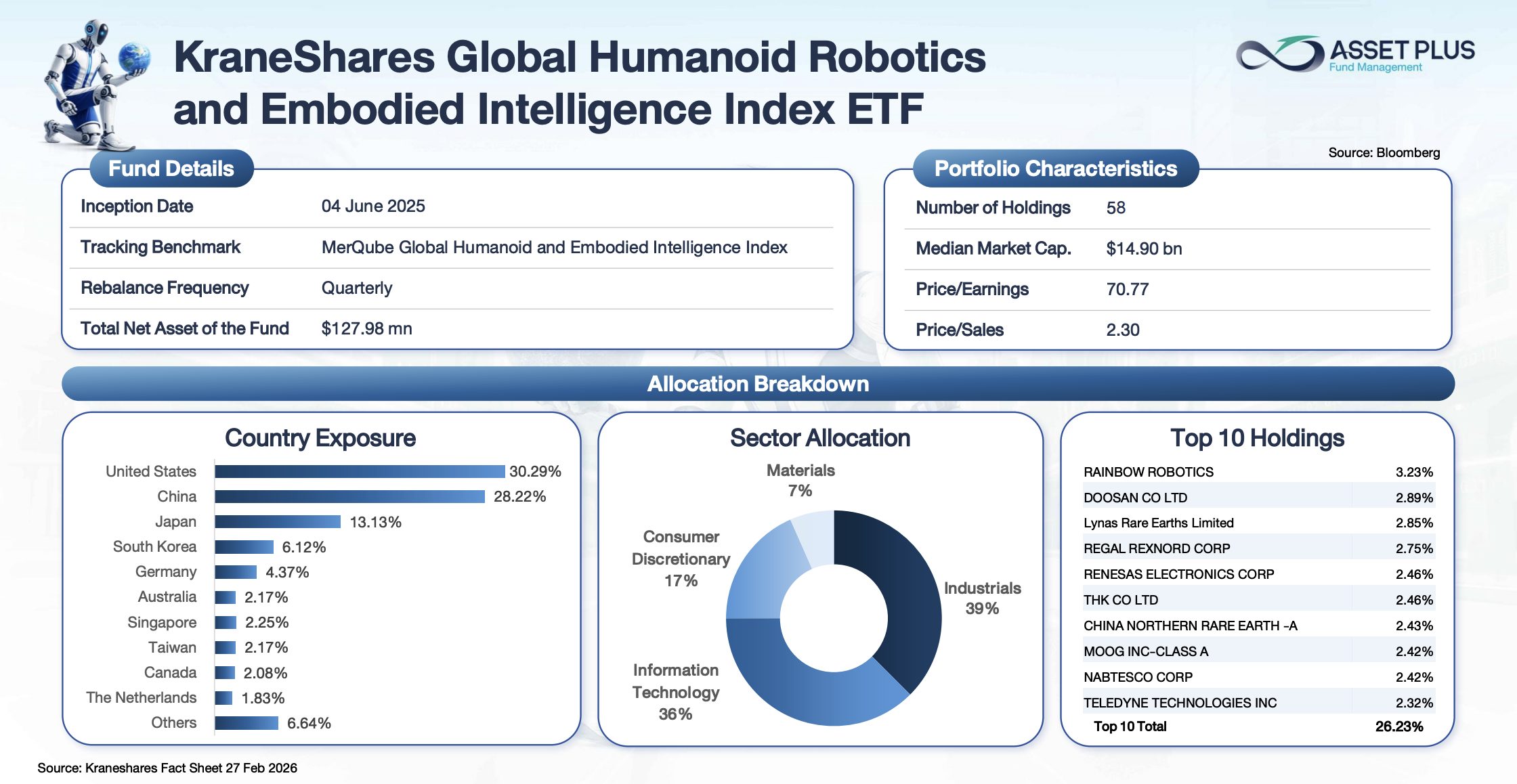 รีวิวกองทุน A-HUMANOID จากโลก Sci-Fi สู่พอร์ตการลงทุน