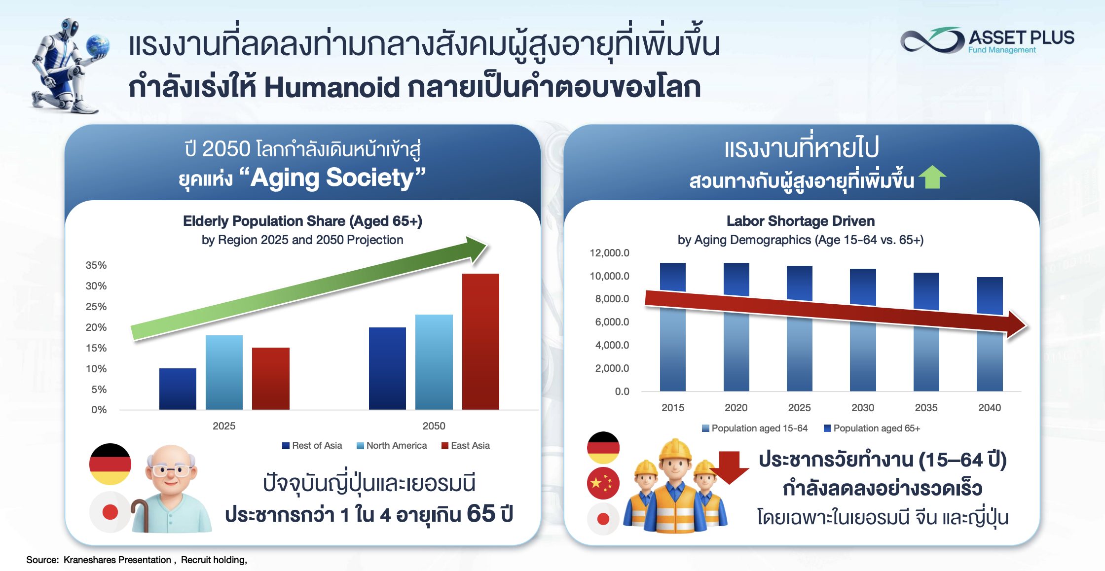 รีวิวกองทุน A-HUMANOID จากโลก Sci-Fi สู่พอร์ตการลงทุน