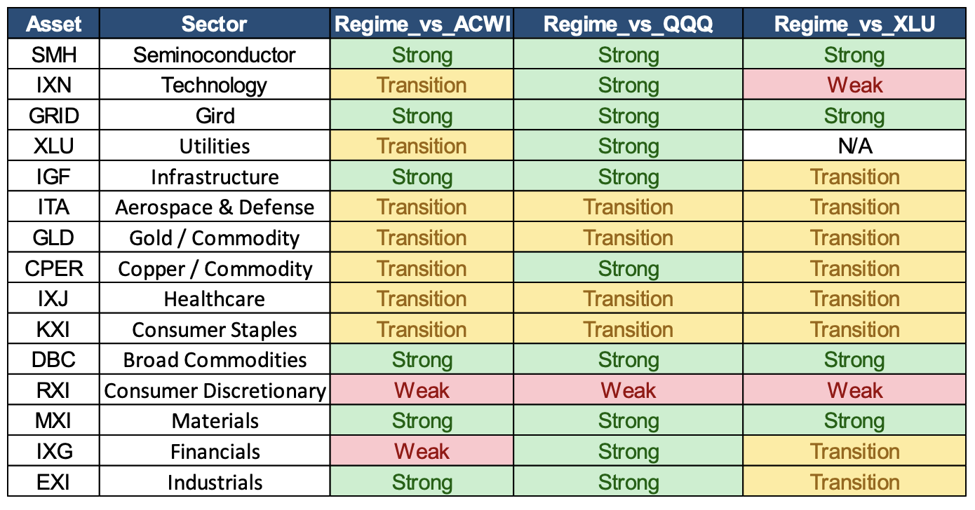 ปรับพอร์ต Quantitative Global Aggressive Hybrid เมษายน 2026: Still Overweight AI Conviction and Geo-Political Regime