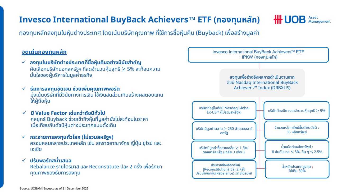กองทุน U-WXUSFX ลงทุนอะไรบ้าง ?