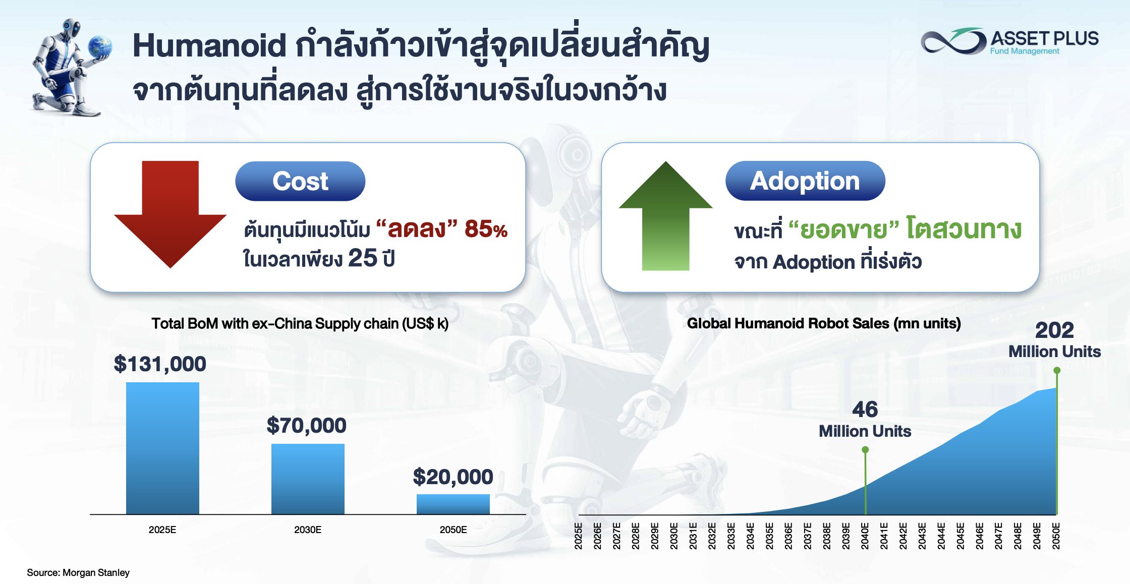 รีวิวกองทุน A-HUMANOID จากโลก Sci-Fi สู่พอร์ตการลงทุน