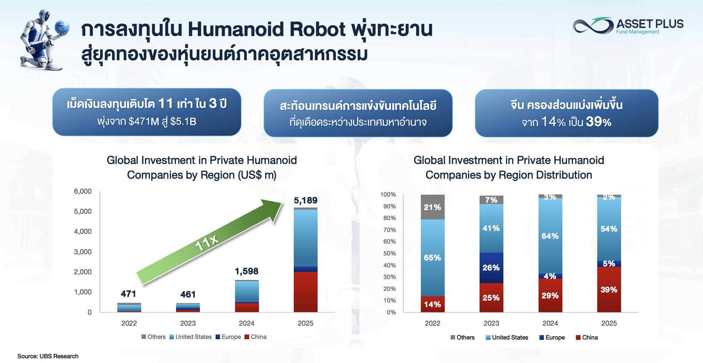 รีวิวกองทุน A-HUMANOID จากโลก Sci-Fi สู่พอร์ตการลงทุน