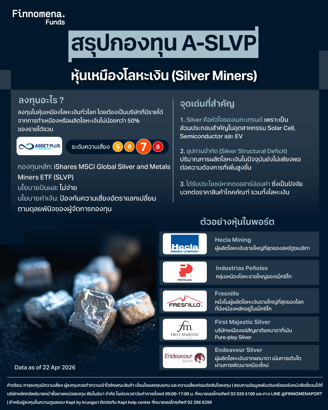 สรุปกองทุน A-SLVP หุ้นเหมืองโลหะเงิน Silver Miners