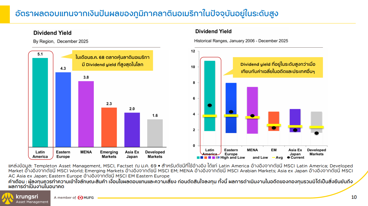 อัตราปันผลของภูมิภาคลาตินอเมริกา