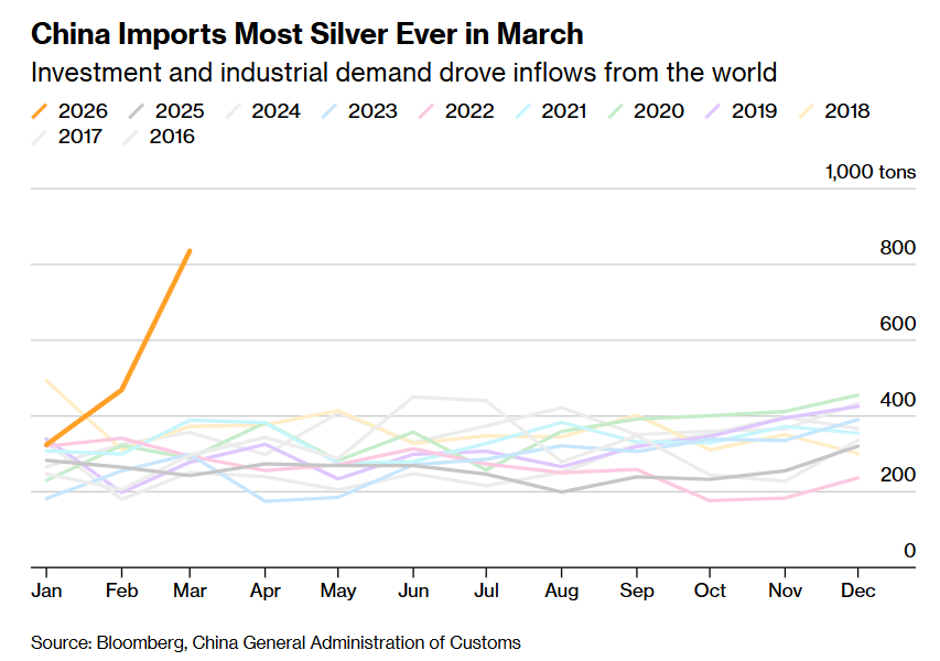 Silver จีน