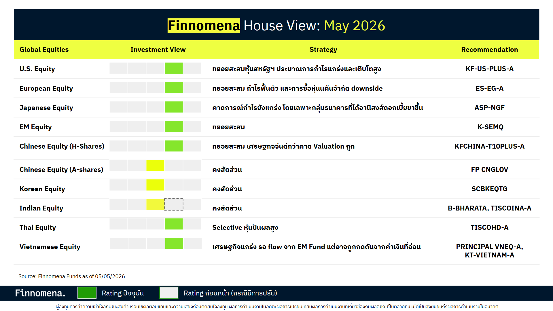 Finnomena Monthly Outlook May 2026: Buy in May, Earnings-Driven Market