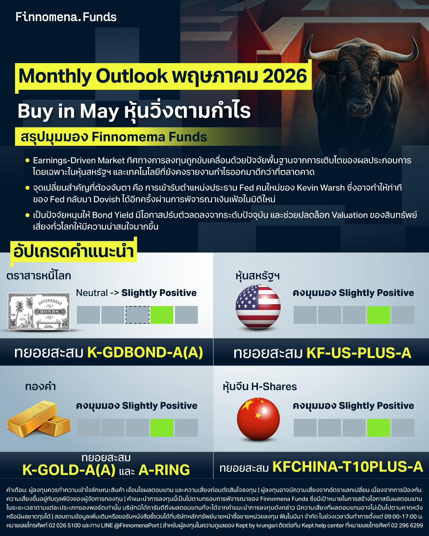Finnomena Monthly Investment Outlook กลยุทธ์การลงทุนประจำเดือนพฤษภาคม 2026