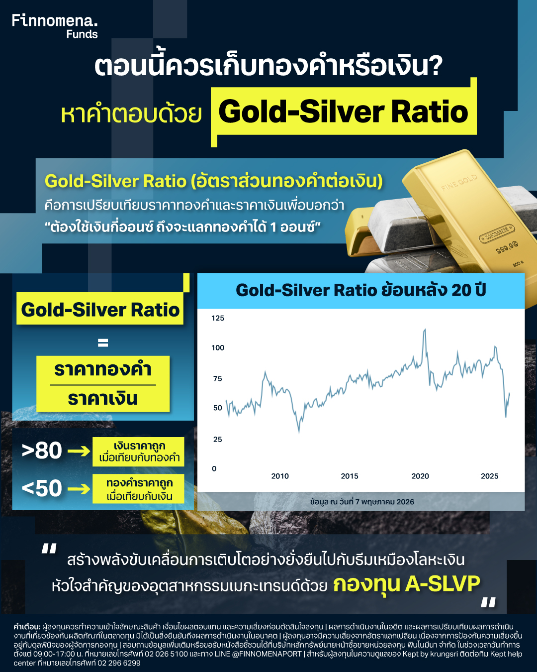 ตอนนี้ควรเก็บทองคำหรือเงิน? หาคำตอบด้วย Gold-Silver Ratio