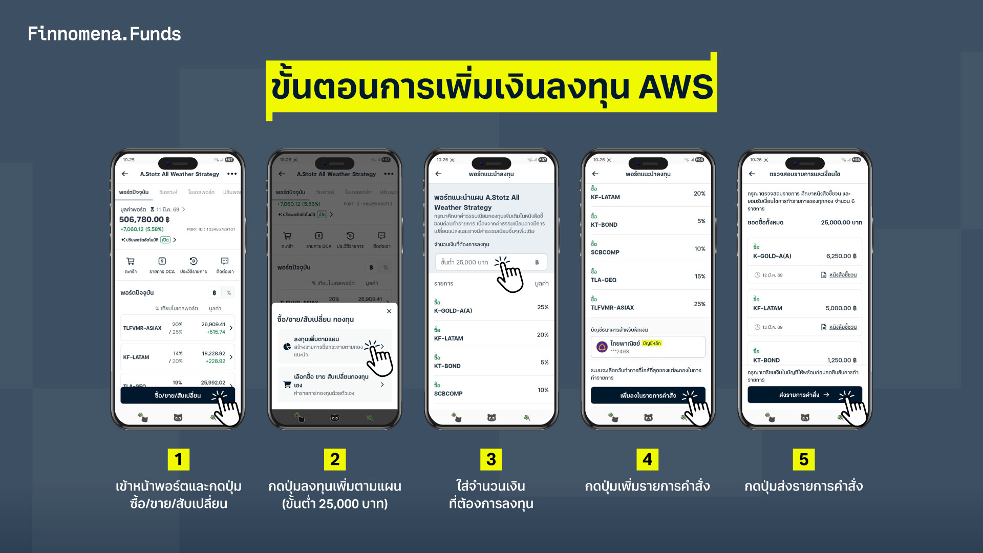 ปั้นพอร์ตโตระยะยาวด้วย 2 พลัง ‘เพิ่มเงินต้น’ และ ‘ดอกเบี้ยทบต้น’