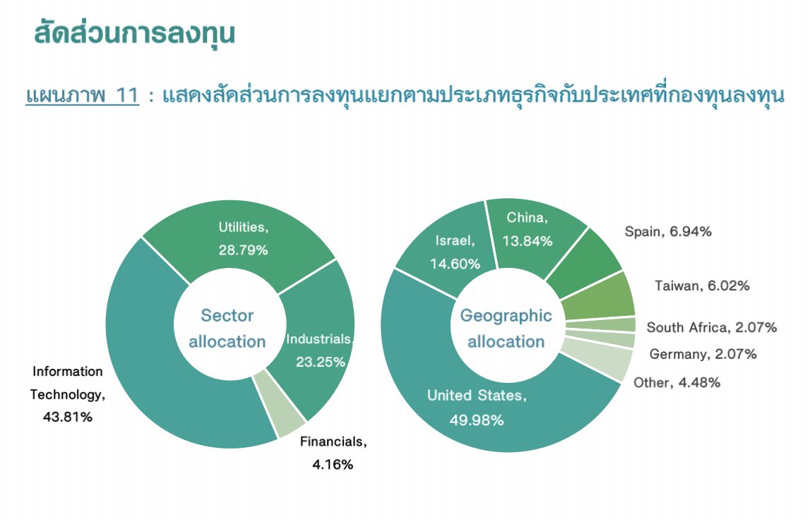 รีวิวกองทุน LHSOLAR พลังงานหลักของโลกยุคใหม่