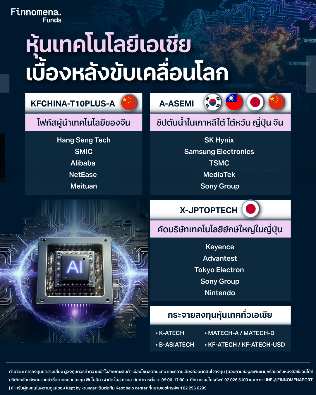 รวมกองทุนหุ้นเทคโนโลยีเอเชีย เบื้องหลังเซมิคอนดักเตอร์ ขับเคลื่อนโลก AI
