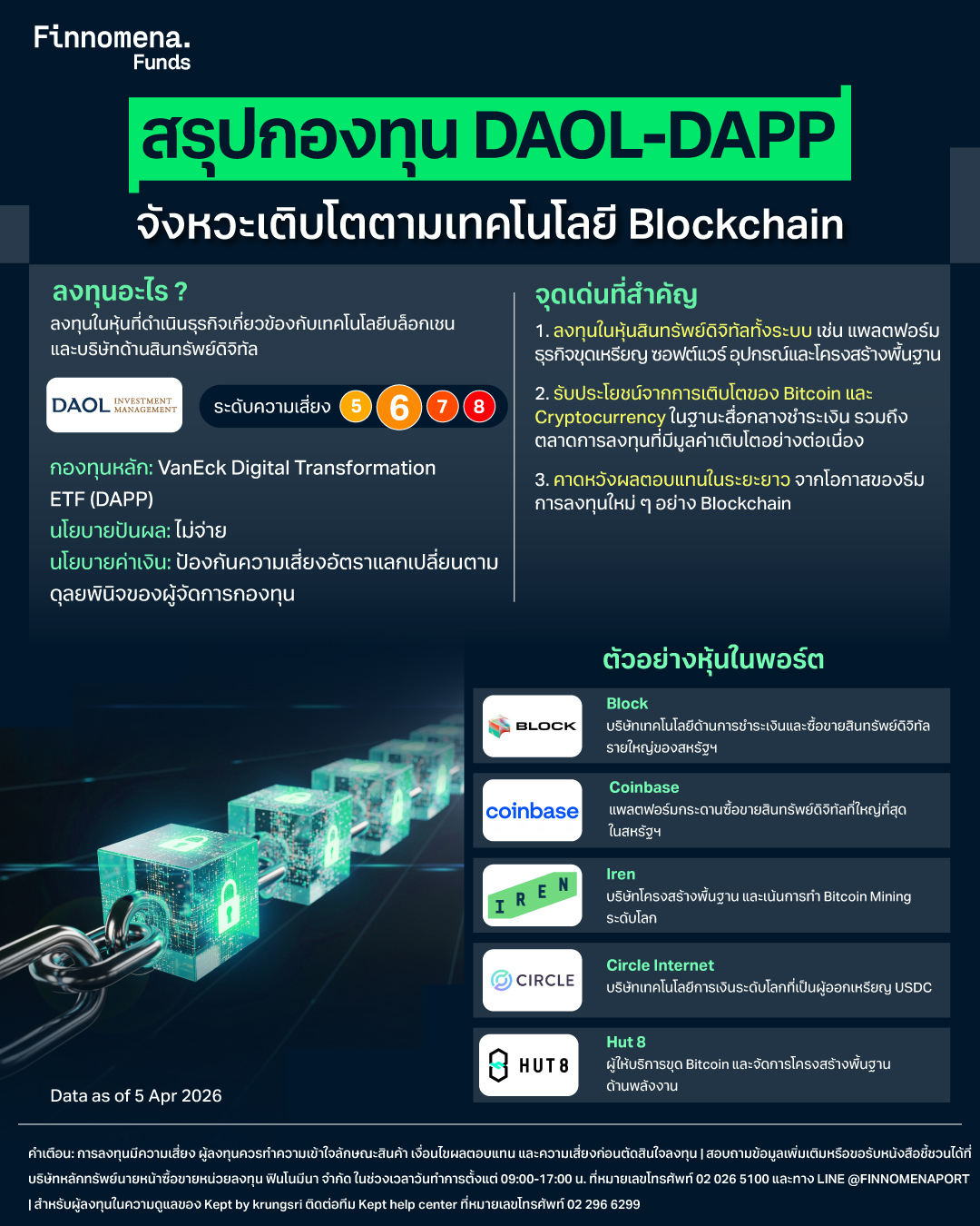 สรุปกองทุน DAOL-DAPP