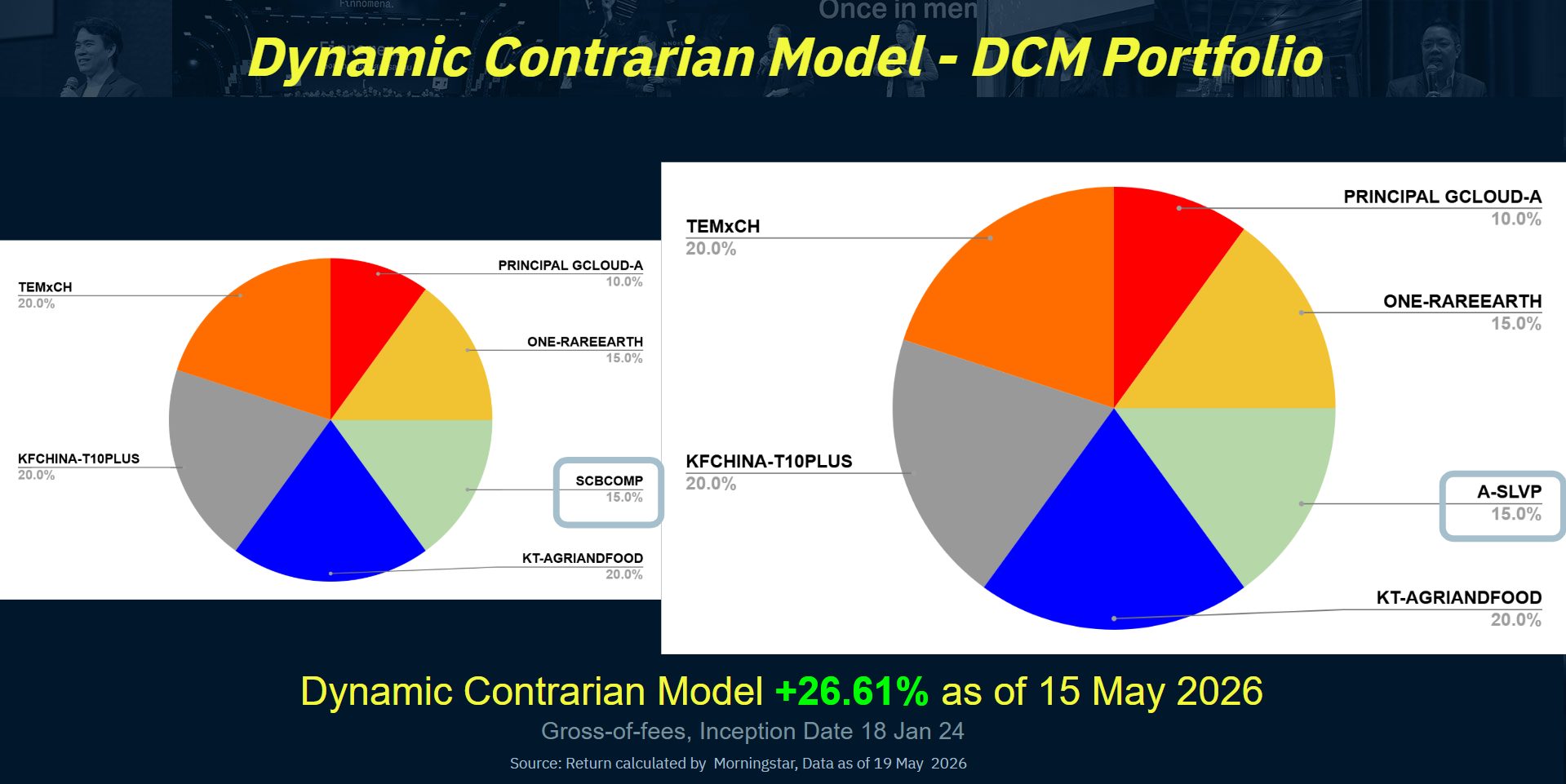 DCM Finnomena