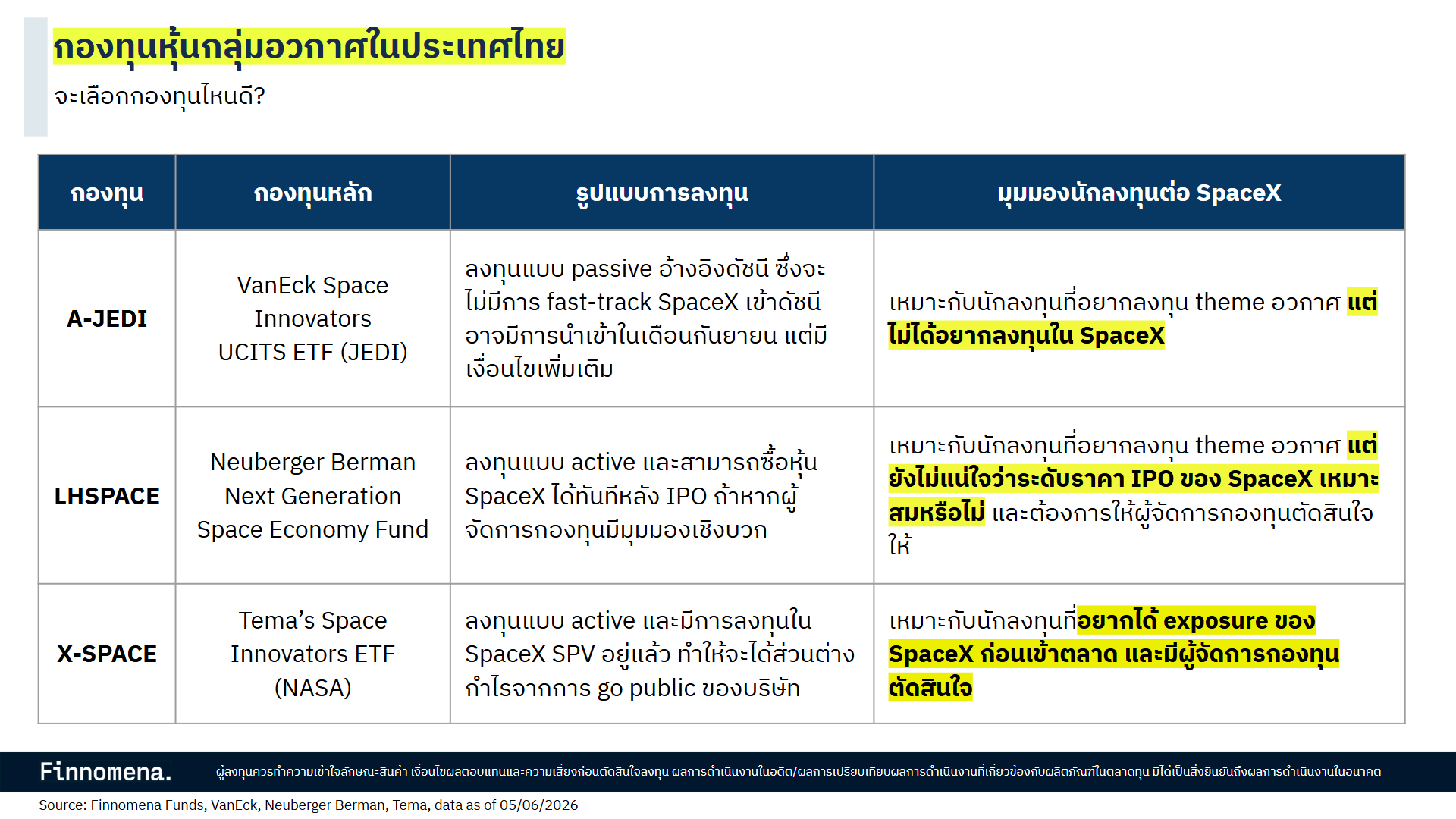 สรุปกองทุนหุ้นอวกาศในประเทศไทย