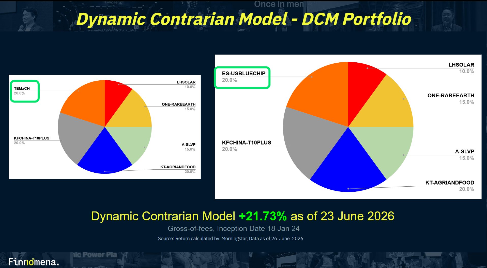 ปรับพอร์ต Dynamic Contrarian Portfolio มิถุนายน 2026