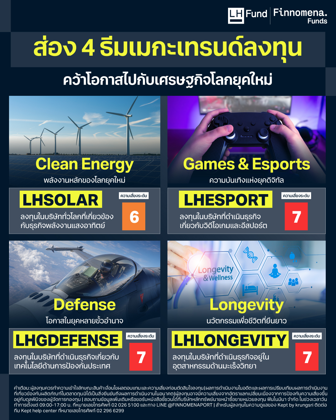 ส่อง 4 ธีมเมกะเทรนด์ลงทุน คว้าโอกาสไปกับเศรษฐกิจโลกยุคใหม่