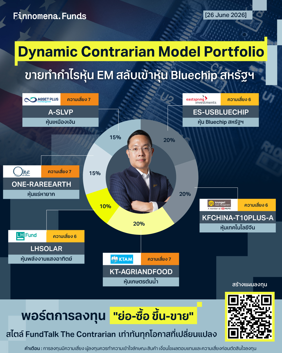 ปรับพอร์ต Dynamic Contrarian Portfolio
