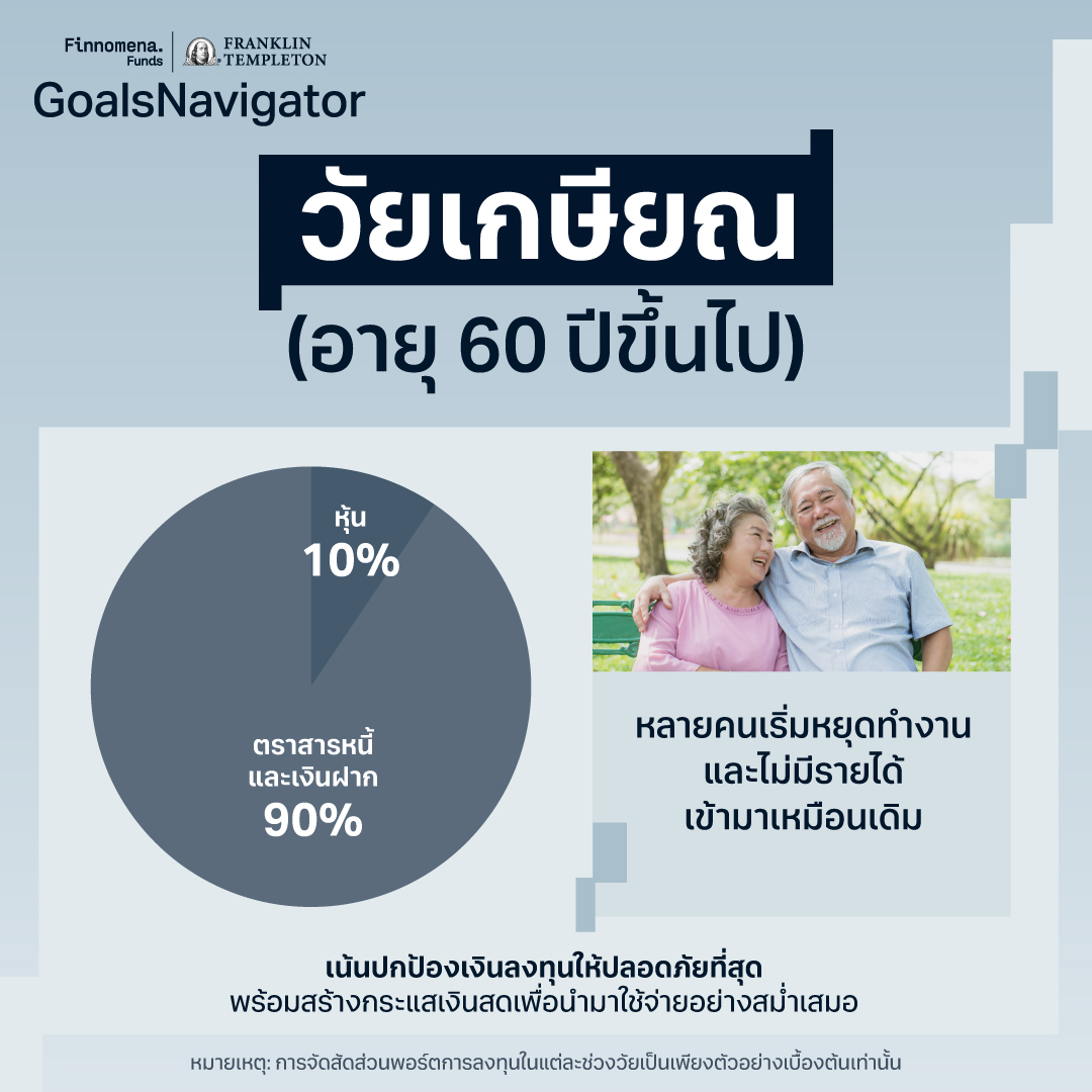 อายุเท่านี้แบ่งเงินลงทุนยังไงดี? ชวนจัดพอร์ตตามช่วงวัย ให้ตอบโจทย์ทุกเป้าหมายชีวิต