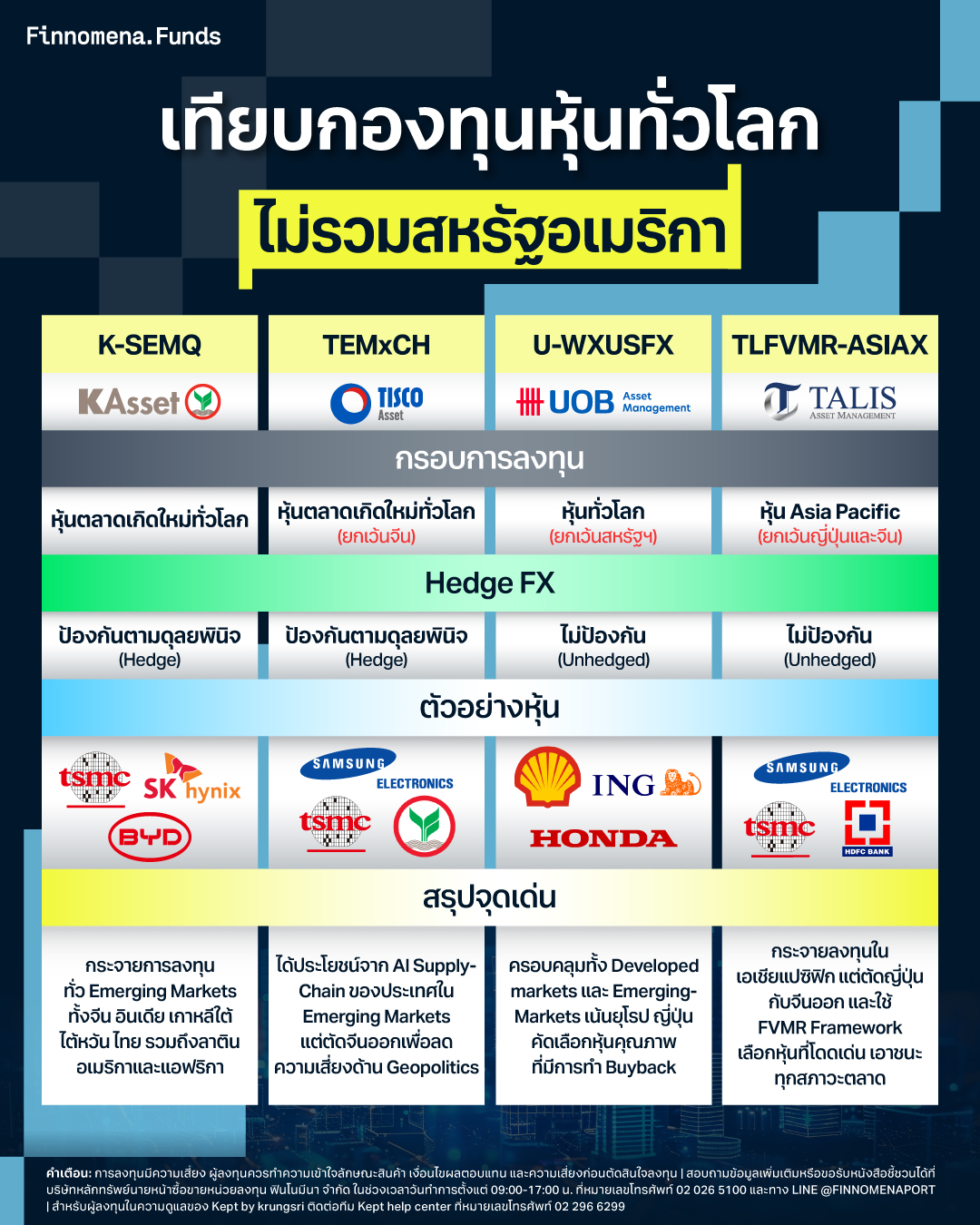 เทียบกองทุนหุ้นทั่วโลก ไม่รวมสหรัฐอเมริกา