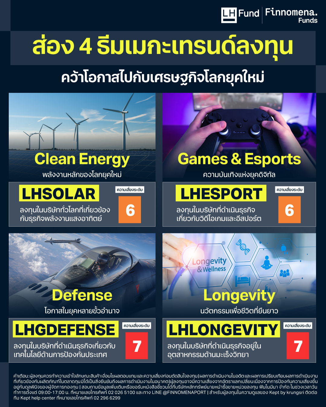 ส่อง 4 ธีมเมกะเทรนด์ลงทุน คว้าโอกาสไปกับเศรษฐกิจโลกยุคใหม่