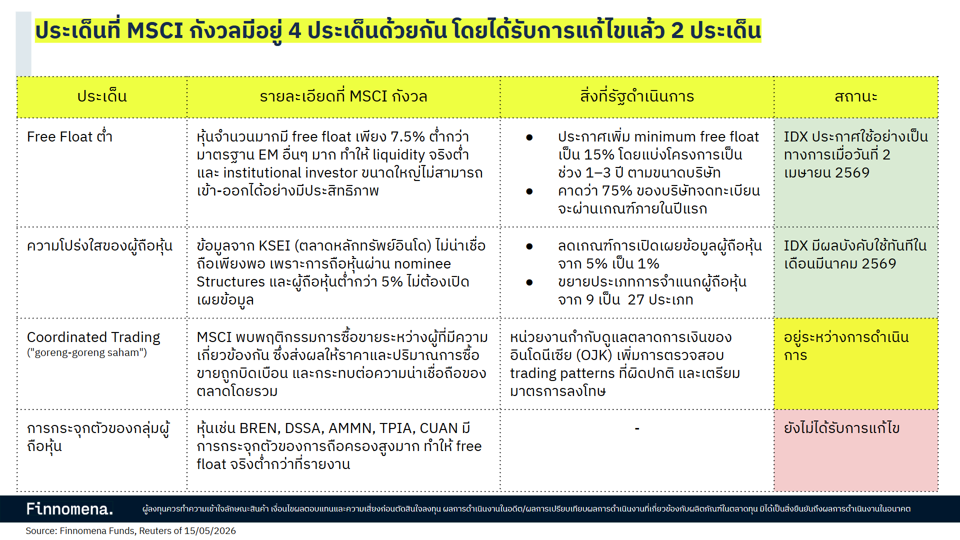 ประเด็นที่ MSCI กังวล
