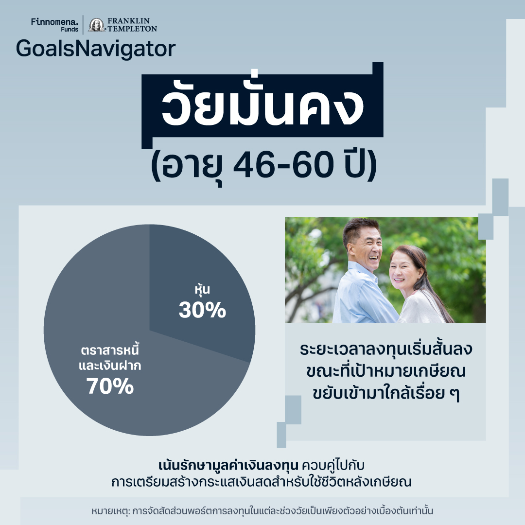 อายุเท่านี้แบ่งเงินลงทุนยังไงดี? ชวนจัดพอร์ตตามช่วงวัย ให้ตอบโจทย์ทุกเป้าหมายชีวิต