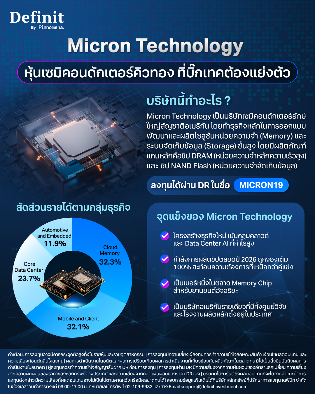 สรุปธุรกิจ Micron Technology
