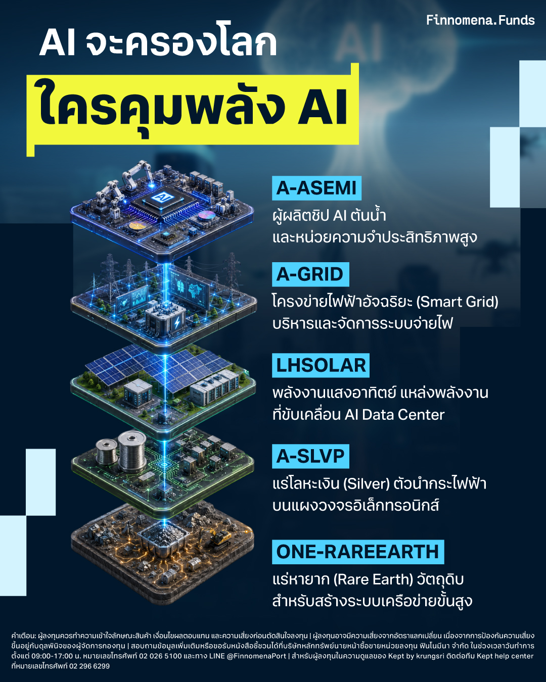 AI ครองโลก ใครคือกองทุนผู้คุมพลัง AI