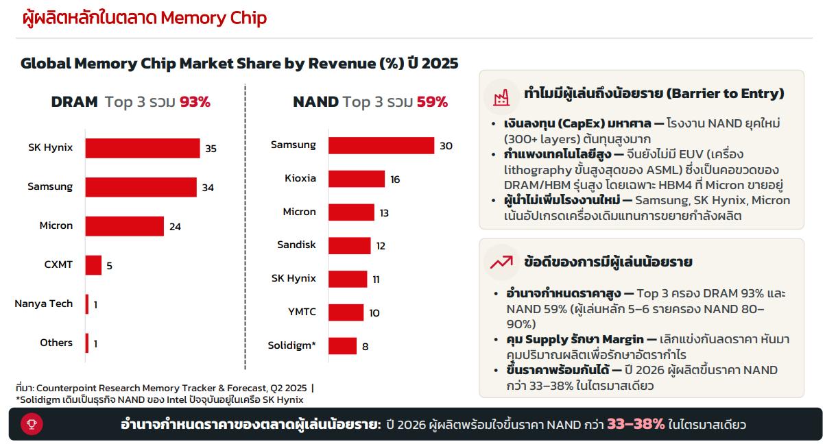 แบ่งประเภทของ Memory Chip